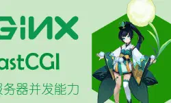 Featured image of post 【WordPress】使用FastCGI_Cache缓存加速
